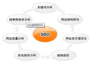 本地网站推广 搜索引擎推广方法推荐、价格与型号规格解析及网络技术咨询服务