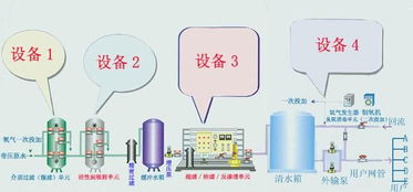 网络技术咨询服务 企业数字化转型的智能引擎