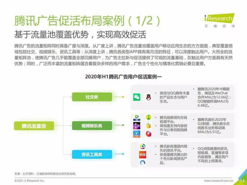 2020上半年中国网络技术咨询服务行业广告主营销策略研究报告