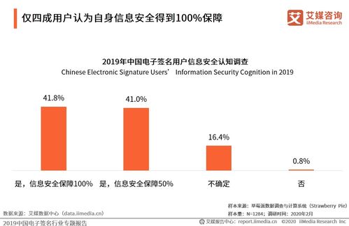 艾媒咨询《2019中国电子签名行业专题报告》 网络技术咨询服务洞察与行业展望