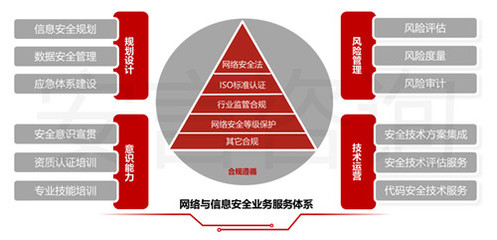 安言咨询 沪金监【2020】46号文深度解读与网络技术应对策略